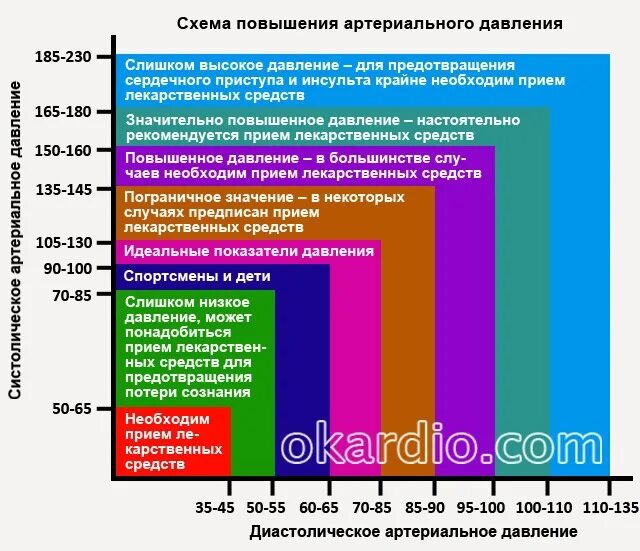 Показатели давления и пульса. Таблица артериального давления человека. Таблица человеческого давления по возрастам. Шкала артериального давления по возрасту.