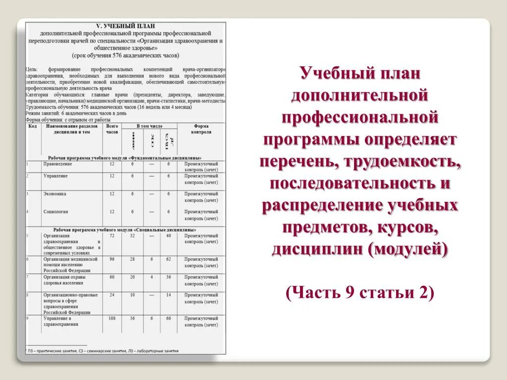 Перечень рабочих программ учебных предметов. Учебный план дополнительной профессиональной программы. Учебная программа учебный план последовательность. Рабочие программы учебных предметов, курсов, дисциплин. Наименования учебных предметов курсов дисциплин.