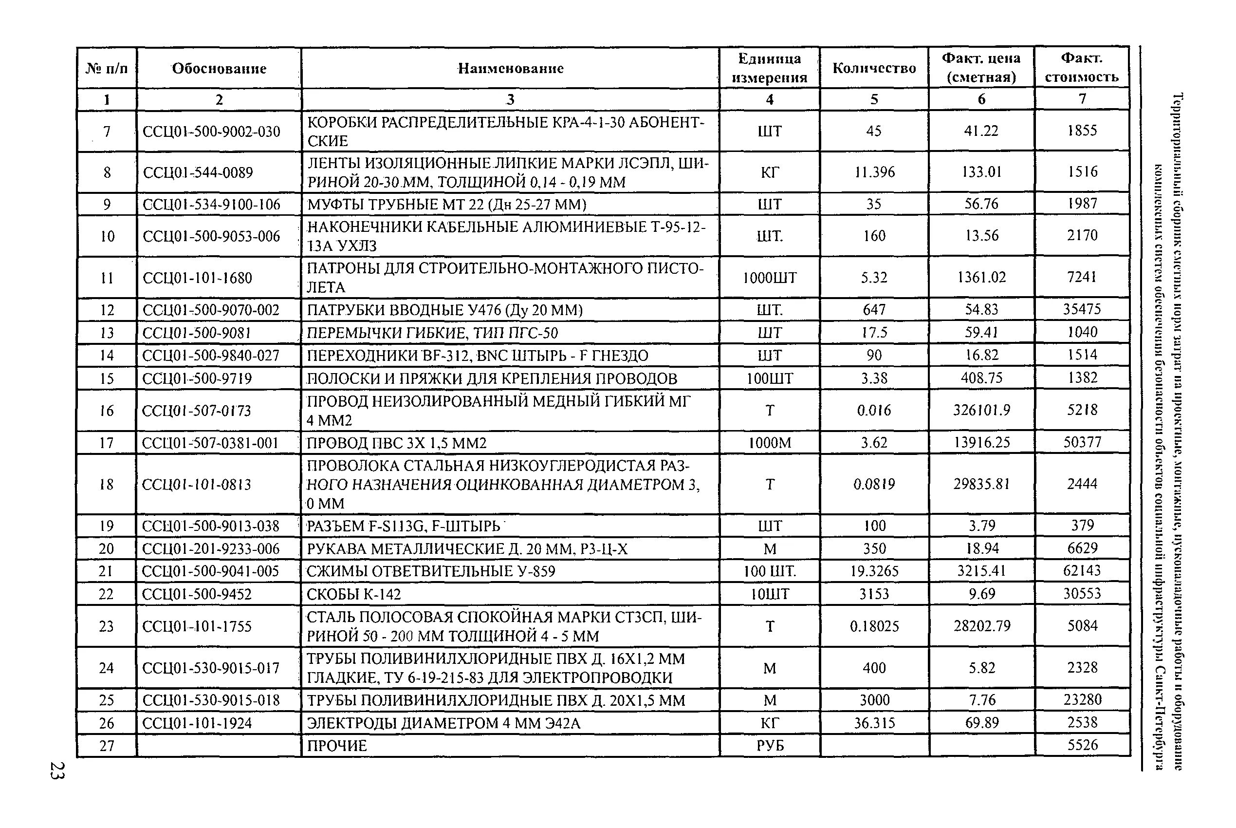 Гэсн ограждение. Сборник ГЭСН-16 трубопроводы внутренние. ГЭСН 15-01-016. Гэсн12-01-004-01. ГЭСН 01-01-013-02.