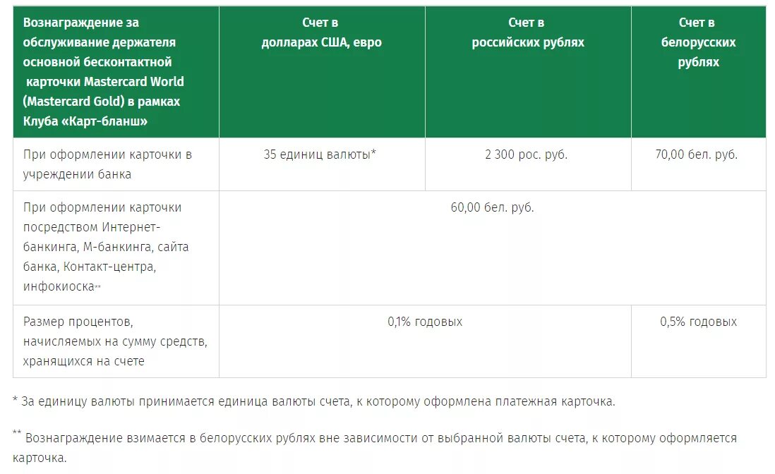 Беларусбанк рубли в белорусские. Беларусбанк рубли в белорусские. Аверс рубля. Мошенники из банков. Вклад детский беларусбанк.