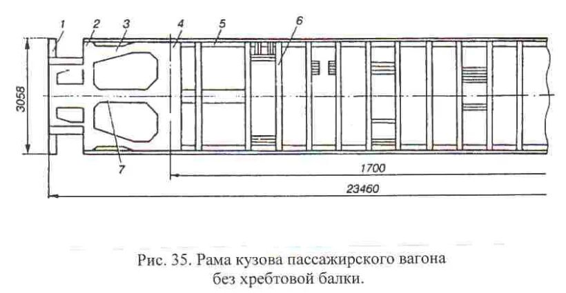 Шкворневая балка пассажирского вагона. Хребтовая балка полувагона вагона. Хребтовая балка пассажирского вагона. Шкворневая балка грузового вагона.