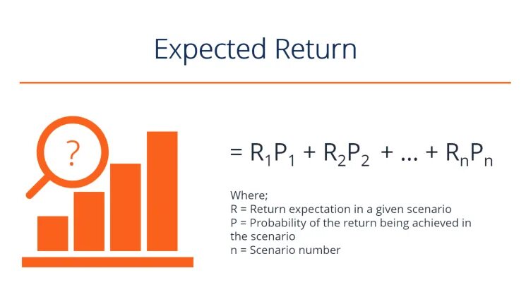 Expected return. Expected rate of return. expected annual return. expected return формула. формула expecting return.