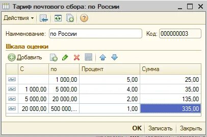 Сбор почта
