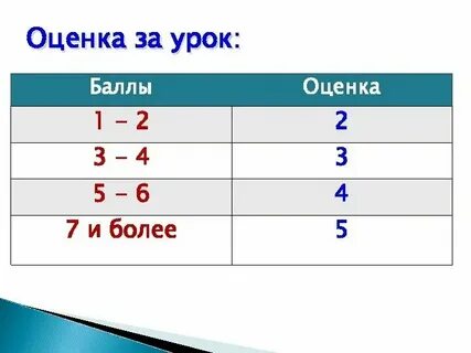 Игра урок оценка