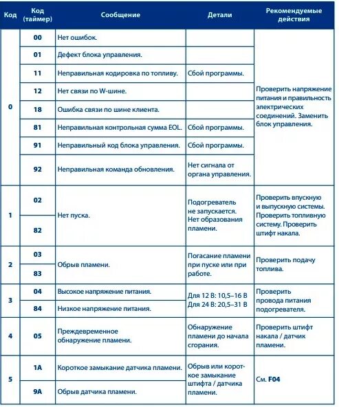 Ошибки автономки китайской 5