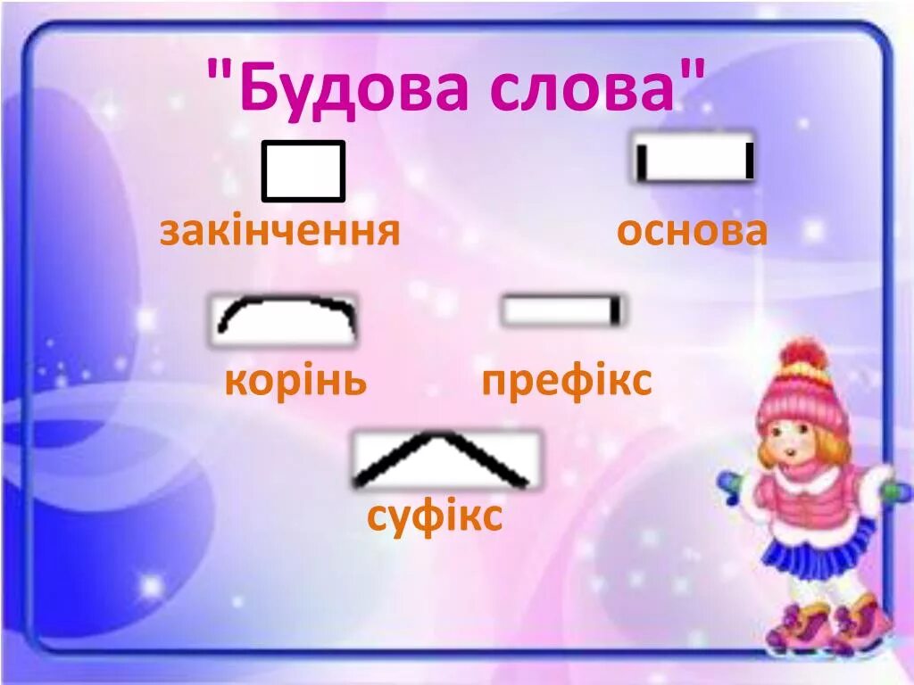 Будов слова. Будова слова. Будова тексту. Закінчення слова. Слова будова слова.