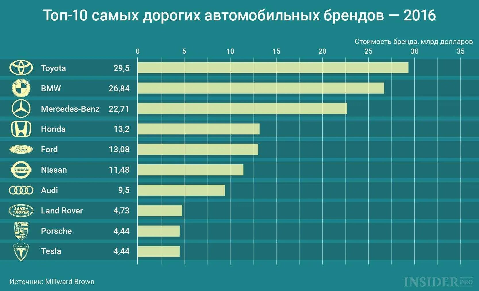 Самый дорогой код. Топ самых дорогих автомобильных брендов. Крупнейшие автомобильные компании. Крупные мировые производители автомобилей. Крупнейшие компании-производители автомобилей.