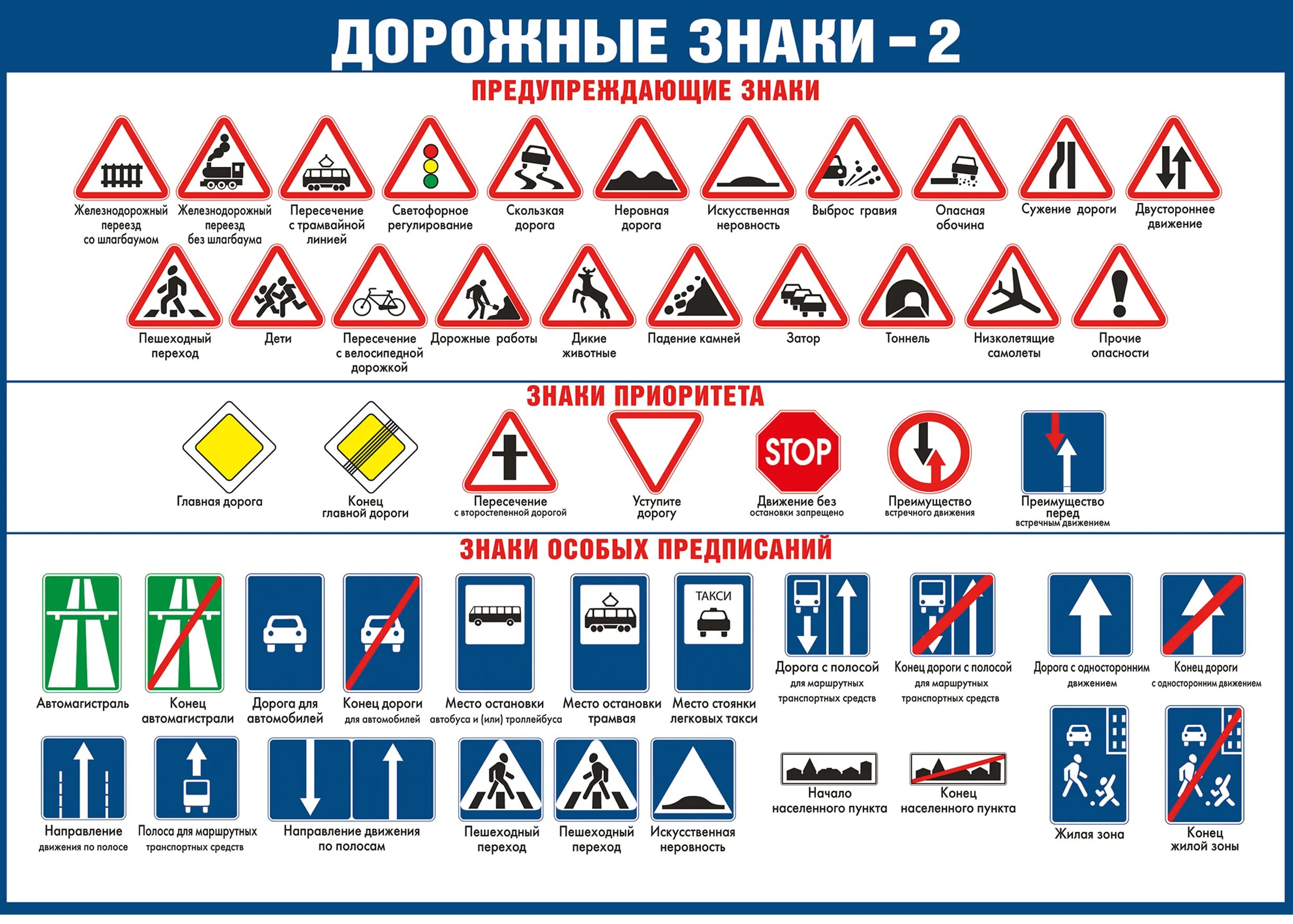 Дорожные знаки. Предупреждающие знаки дорожного движения. Знаки дорожногодвижение. Предупреждающие дорожные знаки с пояснениями. Знаки дорожные проверка