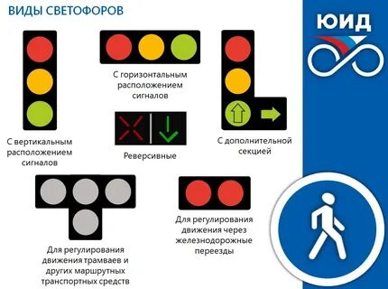 Виды дорожных светофоров
