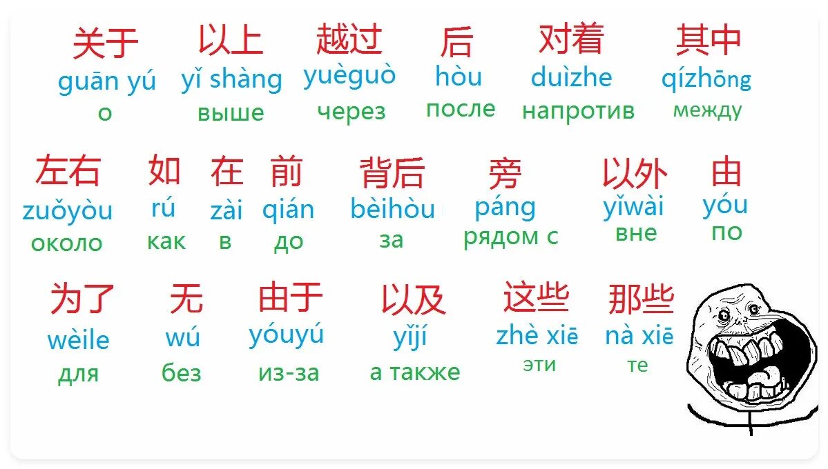 Как будет на китайском звук. Китайский язык. Китайский язык на китайском. Предлоги в китайском языке. Глаголы в китайском языке.