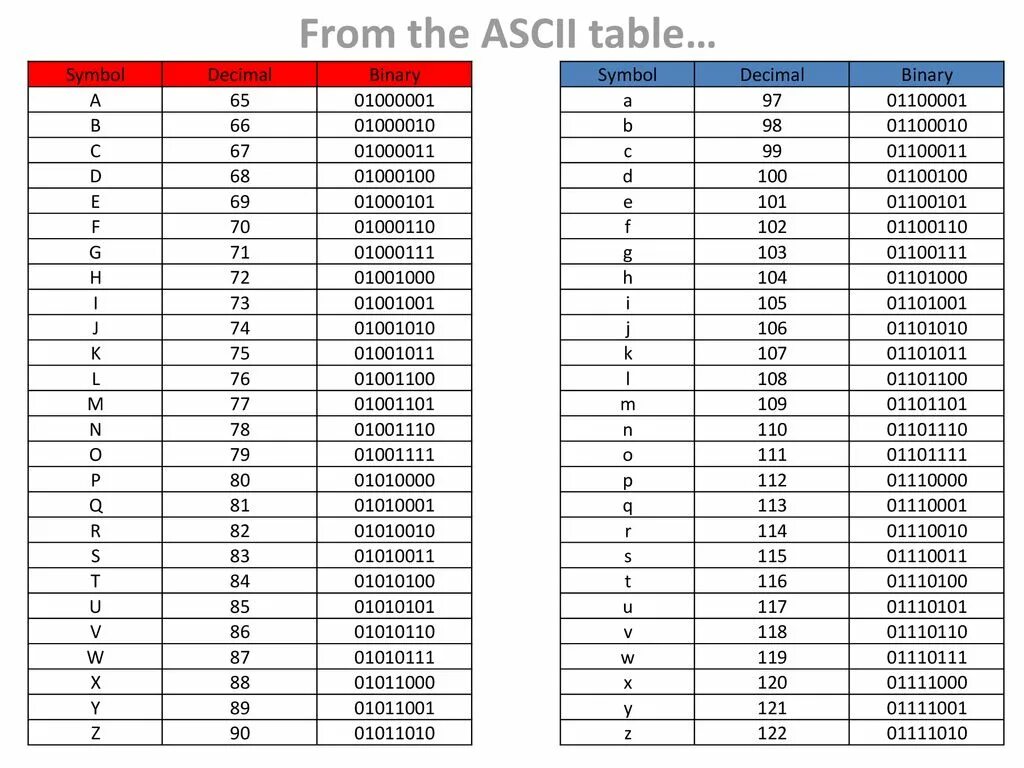 Код 16 код 16 срочно. Стандарт ascii. ascii table. таблица ascii кодов. ascii таблица binary.