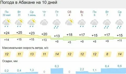 Погода в подольске на май 2024 год