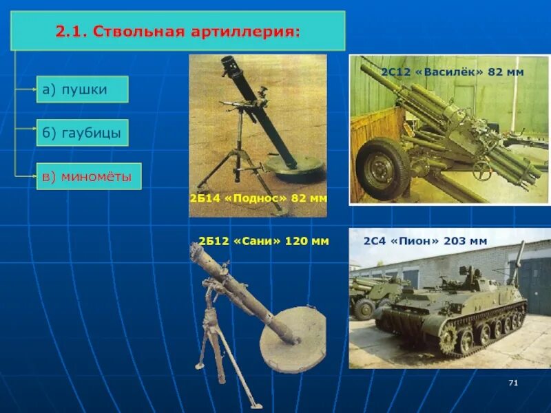 Чем отличается гаубица от пушки. Разница гаубица и пушка. пушки гаубицы минометы. пушка гаубица миномет отличия. отличия пушки мортиры и гаубицы.