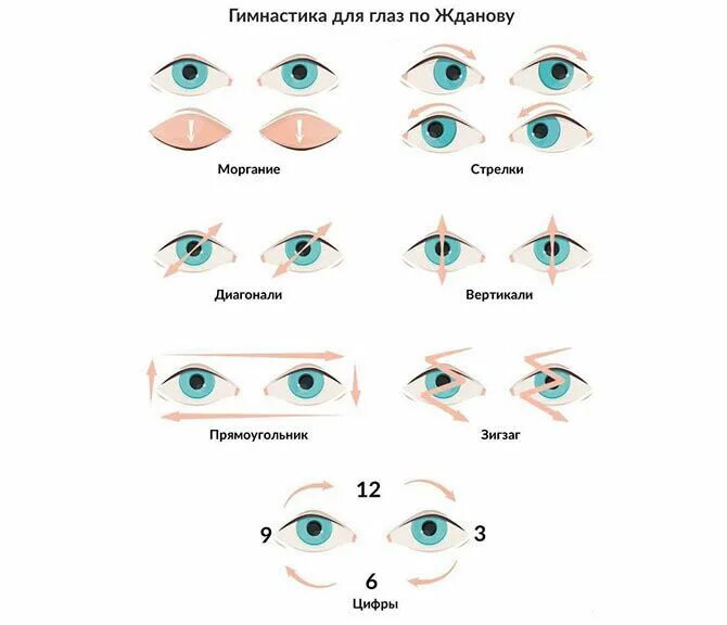 Видео для глаз для улучшения. Упражнения для глаз по жданову. Схема упражнений для глаз по жданову. Гимнастика Жданова для глаз при близорукости. Гимнастика для глаз для восстановления зрения по жданову.