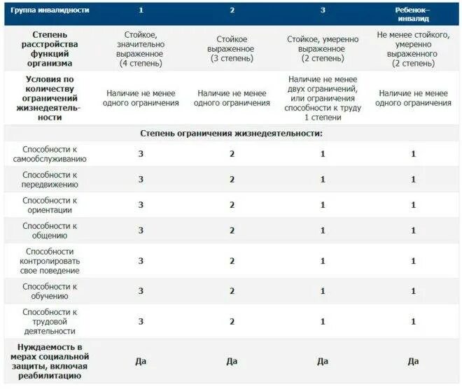 Ограничения работающим инвалидам