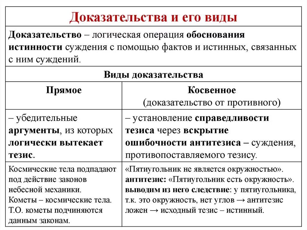 Проведите доказательство логических законов