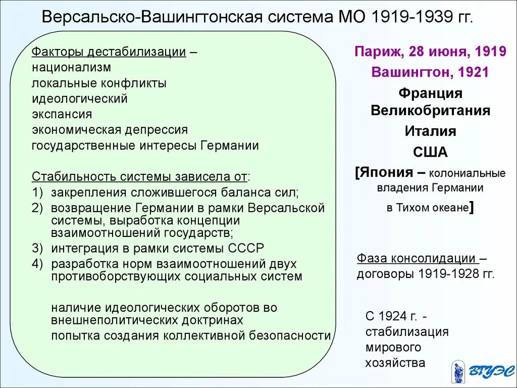 Версальско-Вашингтонская система международных отношений: кратко о её сущности и