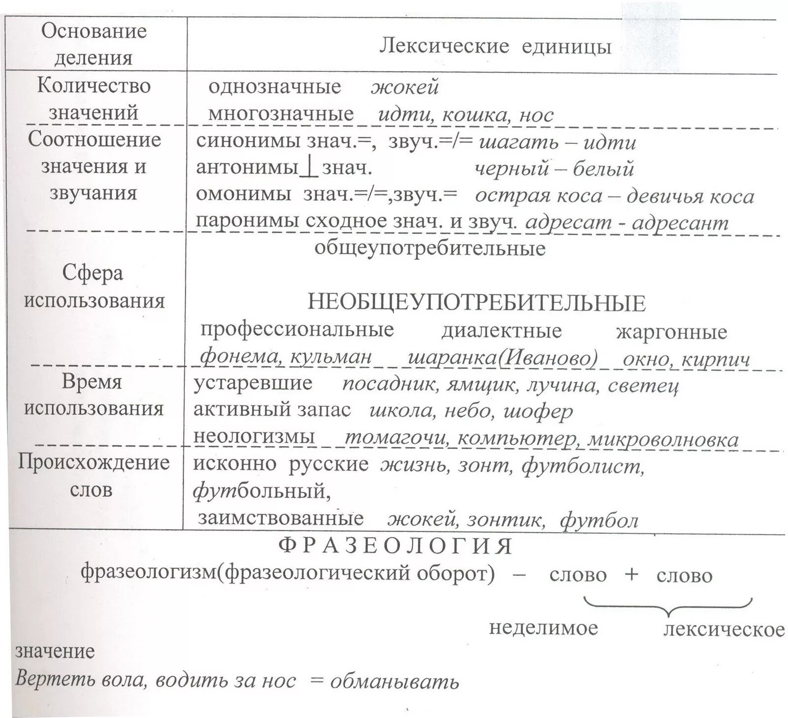 Лексические слова 5 примеров. Лексический анализ слова образец. Лексический анализ слова пример. Лексический разбор Слава.