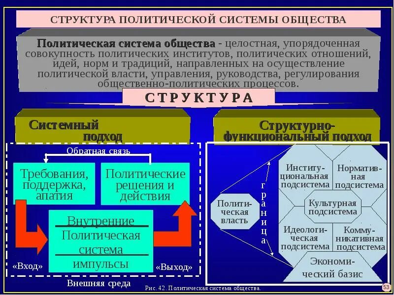 Общества и страны в целом. Структура и функции политической системы общества. Политическая система институты политической системы. Понятие структура и функции политической системы общества. Схема институты политической системы российского общества.