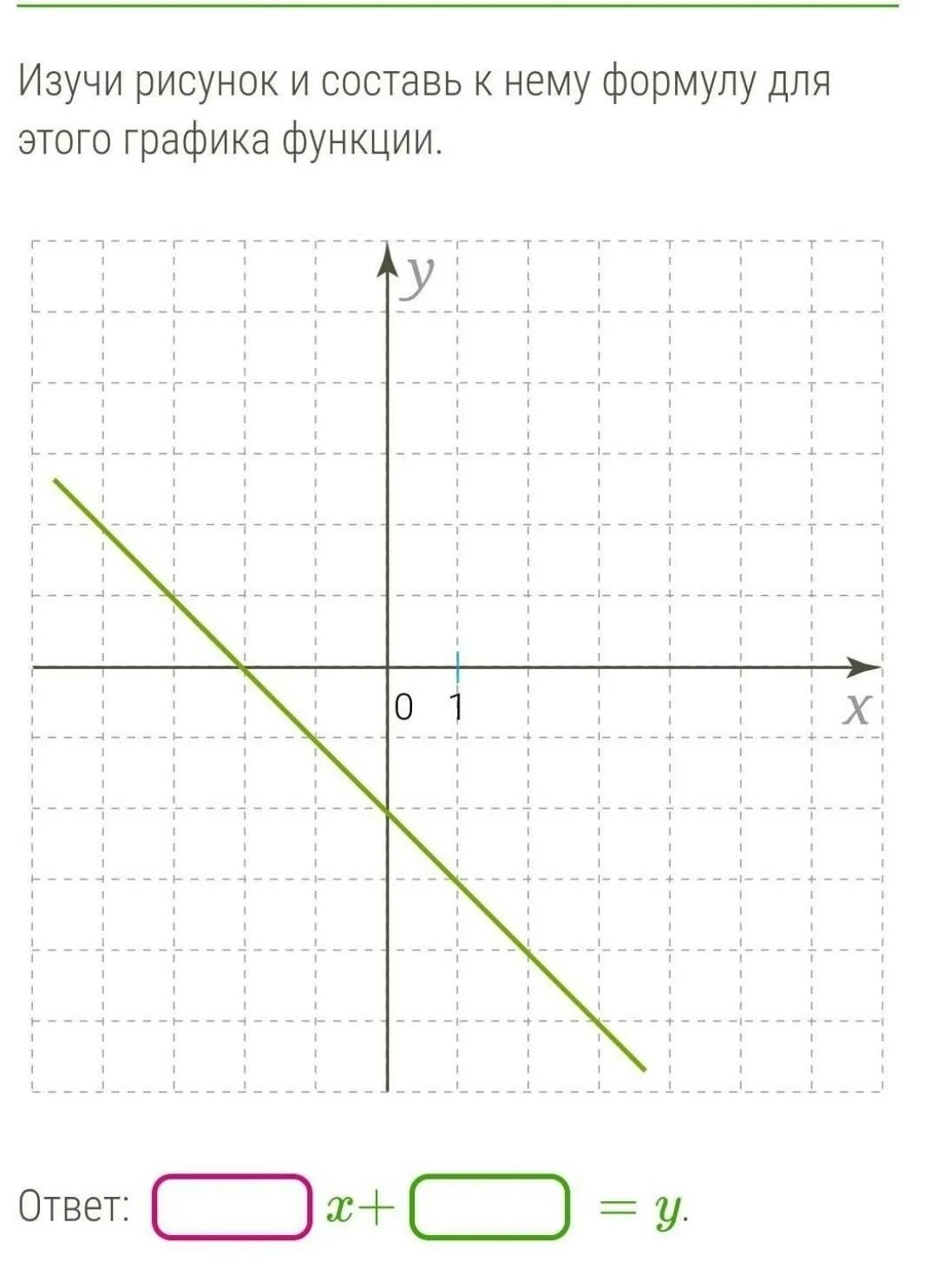 В каком классе изучают графики. График функции KX+M=Y. Изучи рисунок и Составь к нему формулу для этого Графика функции. Изучите график и составьте к нему формулу. Изучи рисунок и запиши коэффициент.