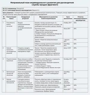Индивидуальные планы тренеров
