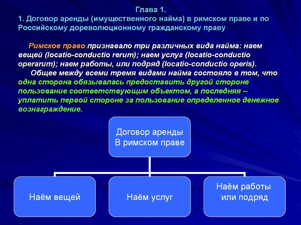 Договор найма в римском праве. Договор найма вещей в римском праве. Договор имущественного найма в римском праве. Договор аренды в римском праве.