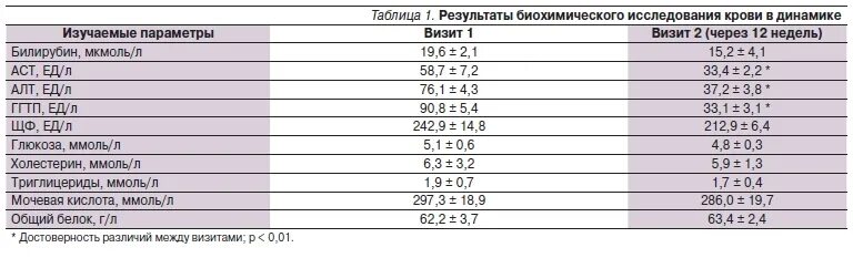 Повышение аст. АСТ норма у мужчин по возрасту. Диета при высоких показателях алт и АСТ. Диета при высоком алт и АСТ. Алт у мужчин по возрасту таблица.