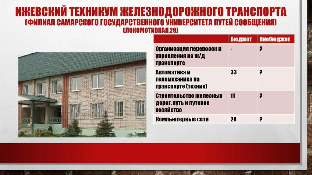 Железнодорожный после 9. Ижевский Железнодорожный техникум после 9 класса специальности. Техникум железнодорожного техникума Ижевск. Железнодорожный техникум Ижевск после 9. Краснодарский Железнодорожный техникум после 9 класса.