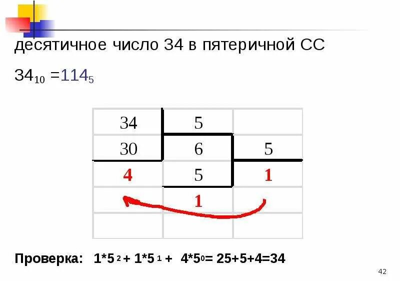 Из пятеричной в десятичную. BP ltczhbxyjq cbcnntvs cxbcktybz d gtnzhbxye.. Как перевести из десятичной в пятеричную систему счисления. Как перевести число из десятичной системы в gznbxye..