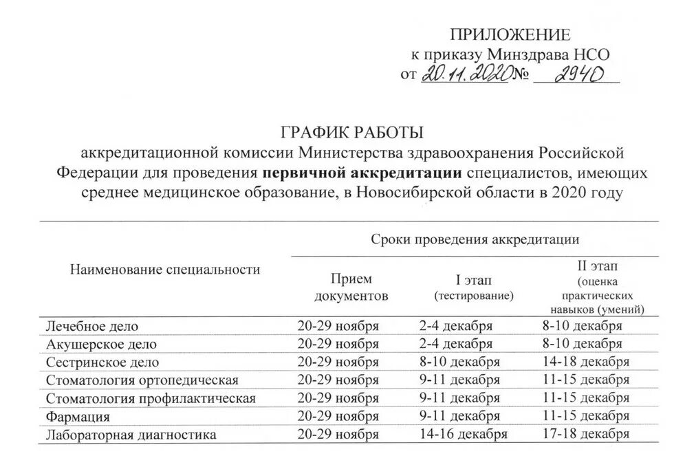 Тест аккредитация результаты. Аккредитация специалистов. Аккредитация в мед колледже. Первичная аккредитация специалистов. Протокол аккредитационной комиссии.