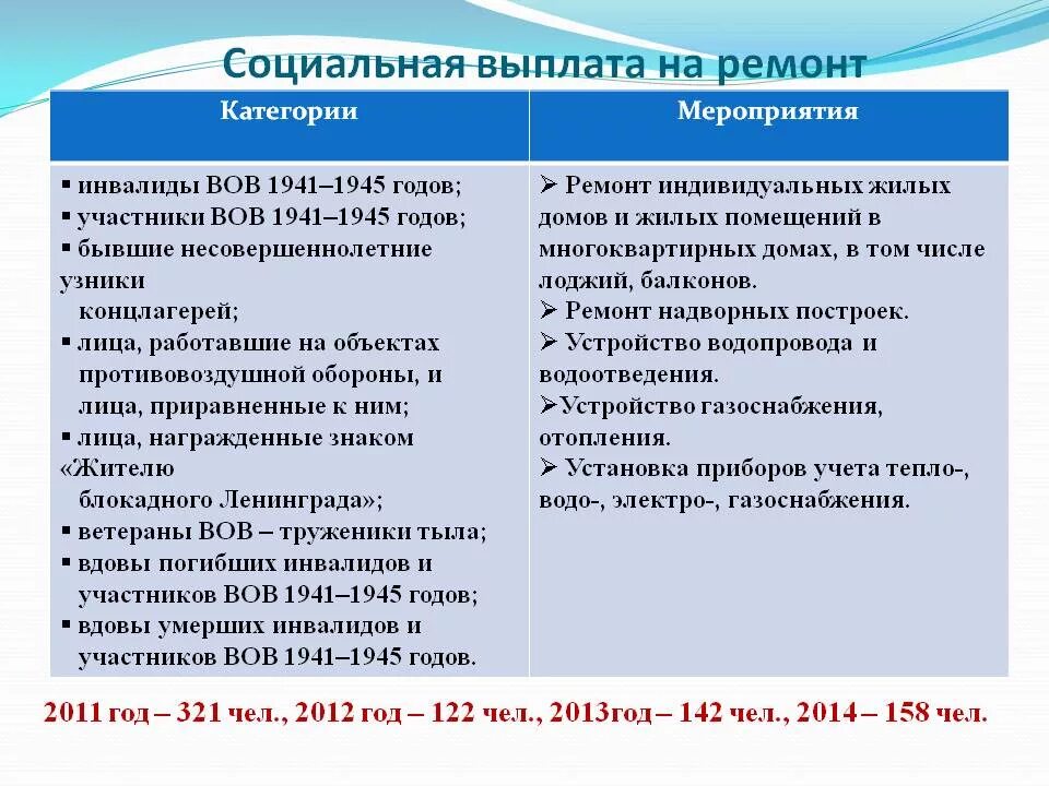 Выплаты вов к 9 мая. Выплаты вдовам участников ВОВ. Выплаты вдовам участников ВОВ В 2021 году. Выплаты детям участников ВОВ. Социальная выплата детям инвалидам погибшим в войну.