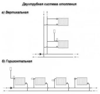 Двухтрубная система нижнее подключение