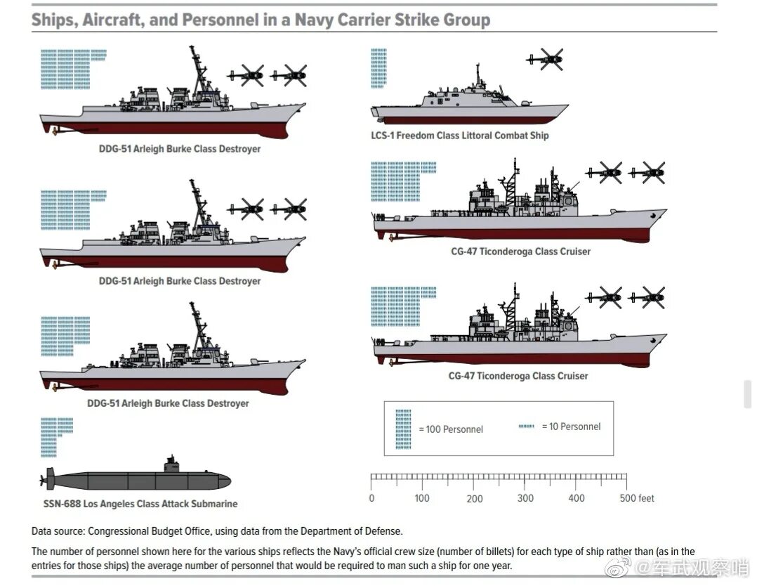 Lists of ships