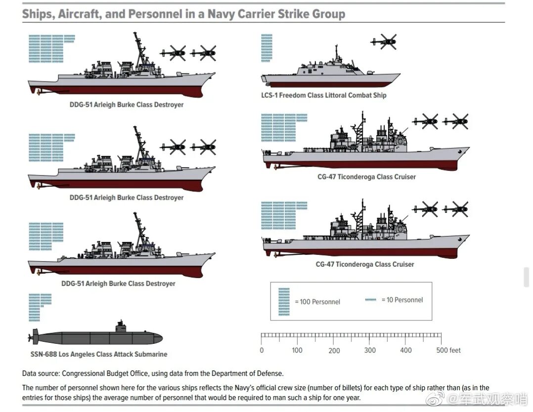 Ships list. Номенклатура вооружений. Компоновка по номенклатуре вооружений. Номенклатура вооружения и военной техники приложение 1. Акинчи номенклатура вооружения.