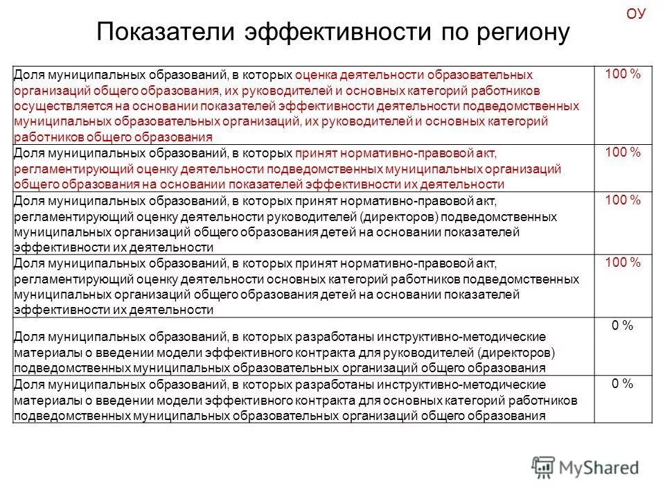 Работники подведомственных муниципальных учреждений