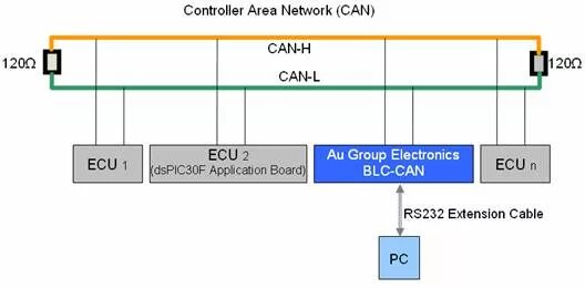 Area control. Can сеть. Can контроллер. Can Bus (Controller area Network. Control area Network.