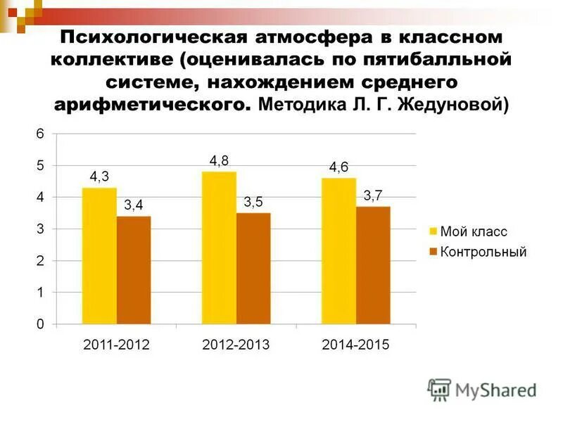 Методики оценки психологической атмосферы