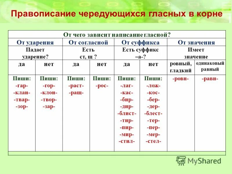 Трава с разными суффиксами