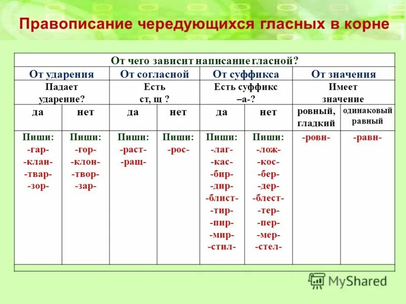 Чередующиеся гласные правописание гласных. Правописание чередующиеся гласные в корне слова. Приросли как пишется