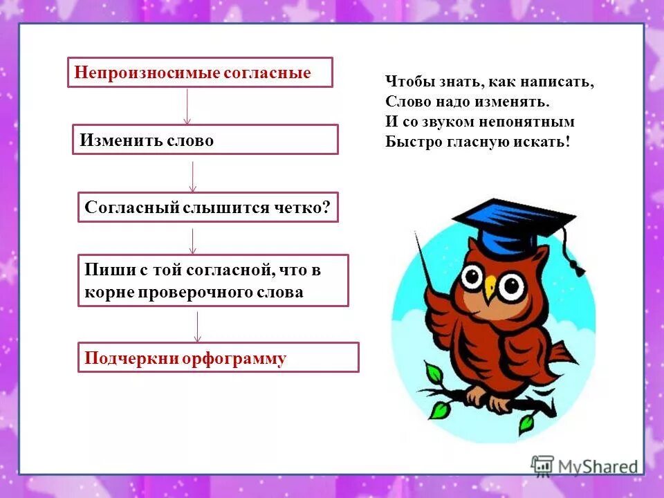 непроизносимые согласные в корне. 2 класс непроизносимые согласные задания по русскому языку. слова с непроизносимыми согласными. написание непроизносимых согласных. непроизносимые согласные в корне задания.