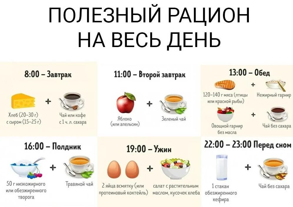 Что съесть на ночь. Что можно есть при похудении. Какие продукты есть чтобы похудеть. Что нужно кушать чтобы похудеть. Что можно кушать вечером.