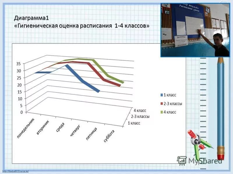 Гигиеническая оценка класса