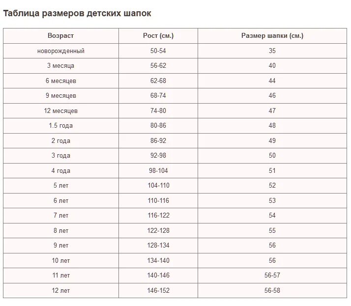 Размер головы в 2 4. Размер детской шапки по возрасту таблица. Размерная сетка детских шапок по возрасту таблица. Размеры головных уборов для детей таблица размеров. Таблица размеров детских шапок.