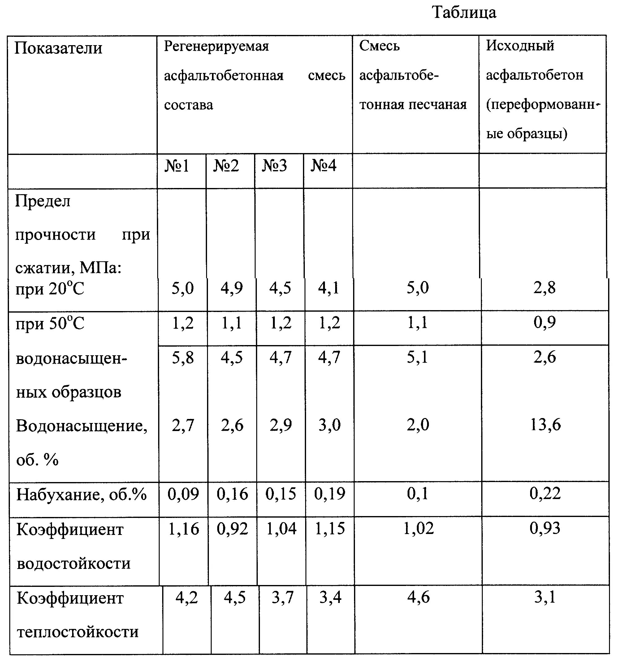 Асфальтобетонная смесь марка ii тип б. Состав смеси асфальтобетона б2. Состав асфальтобетонной смеси на 1 тонну. Состав асфальтобетонной смеси б3. Асфальтобетон смесь а16н.