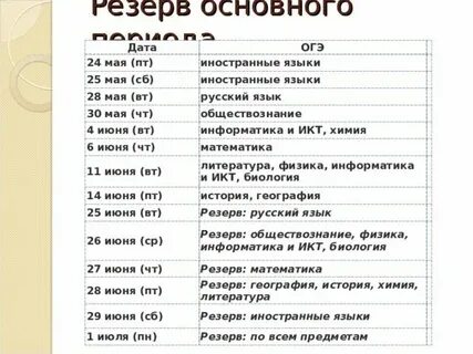 Главные даты мая