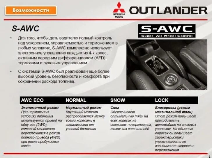 Outlander перевод. Полный привод SAWC Mitsubishi. Система полного привода Митсубиси Аутлендер 3. Режимы полного привода Митсубиси Аутлендер 3. Система полного привода Митсубиси Аутлендер 3 поколения.