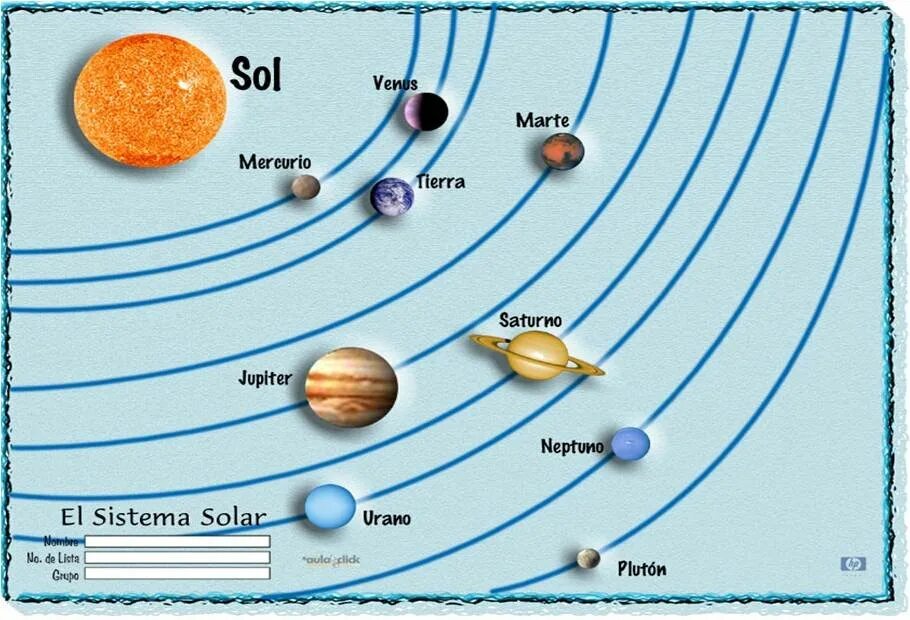 Солнечная система схема. Солнечная система схема для детей. Схема планет солнечной системы для детей. Планеты солнечной системы схема для детей. Схема нашей солнечной системы.
