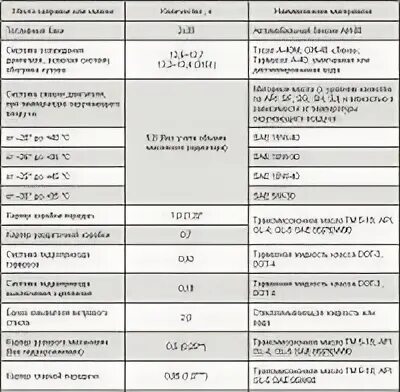 Митсубиси l200 2. Заправочные емкости митсубиси паджеро 4. Mitsubishi l200 масло моторное допуски. Заправочные емкости на л 200. L200 объем масла.