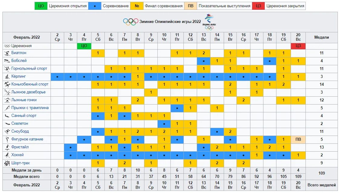 График соревнований. ОИ 2022 расписание соревнований. Зимние Олимпийские игры 2022 реферат. Календарь соревнований.