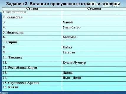 Столицы государств азии